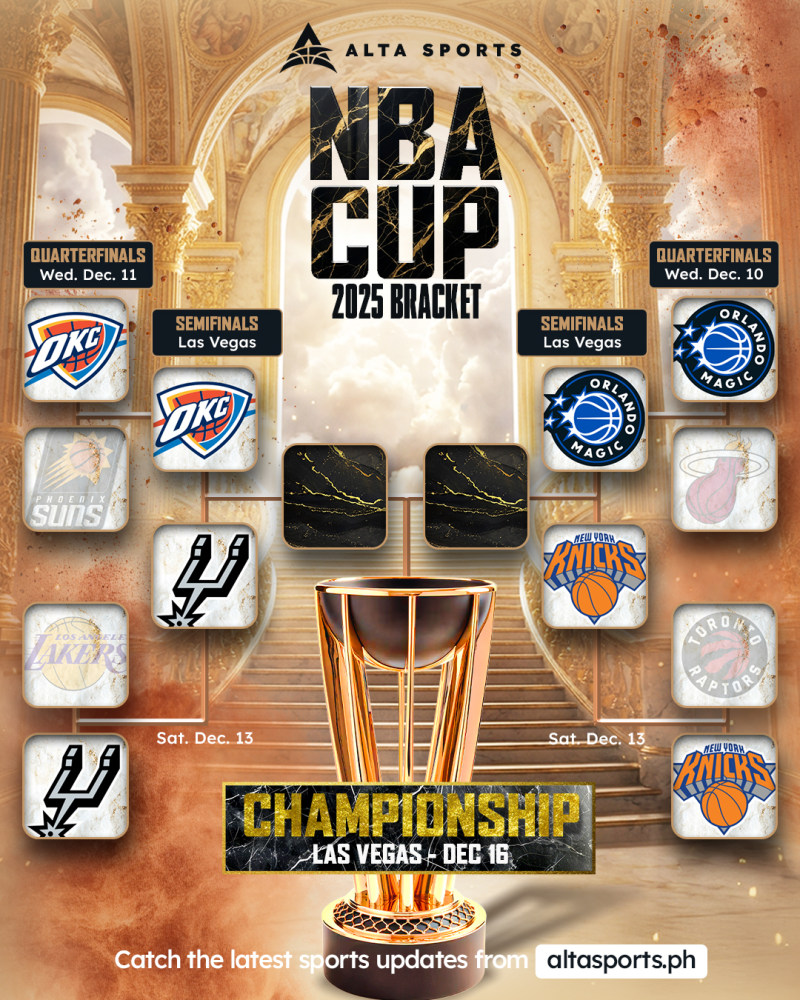 2025 NBA Cup semis: Knicks vs Magic and Thunder vs Spurs image