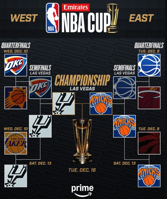 
NBA Cup Finals Set: Knicks to Face Spurs in Las Vegas Showdown image