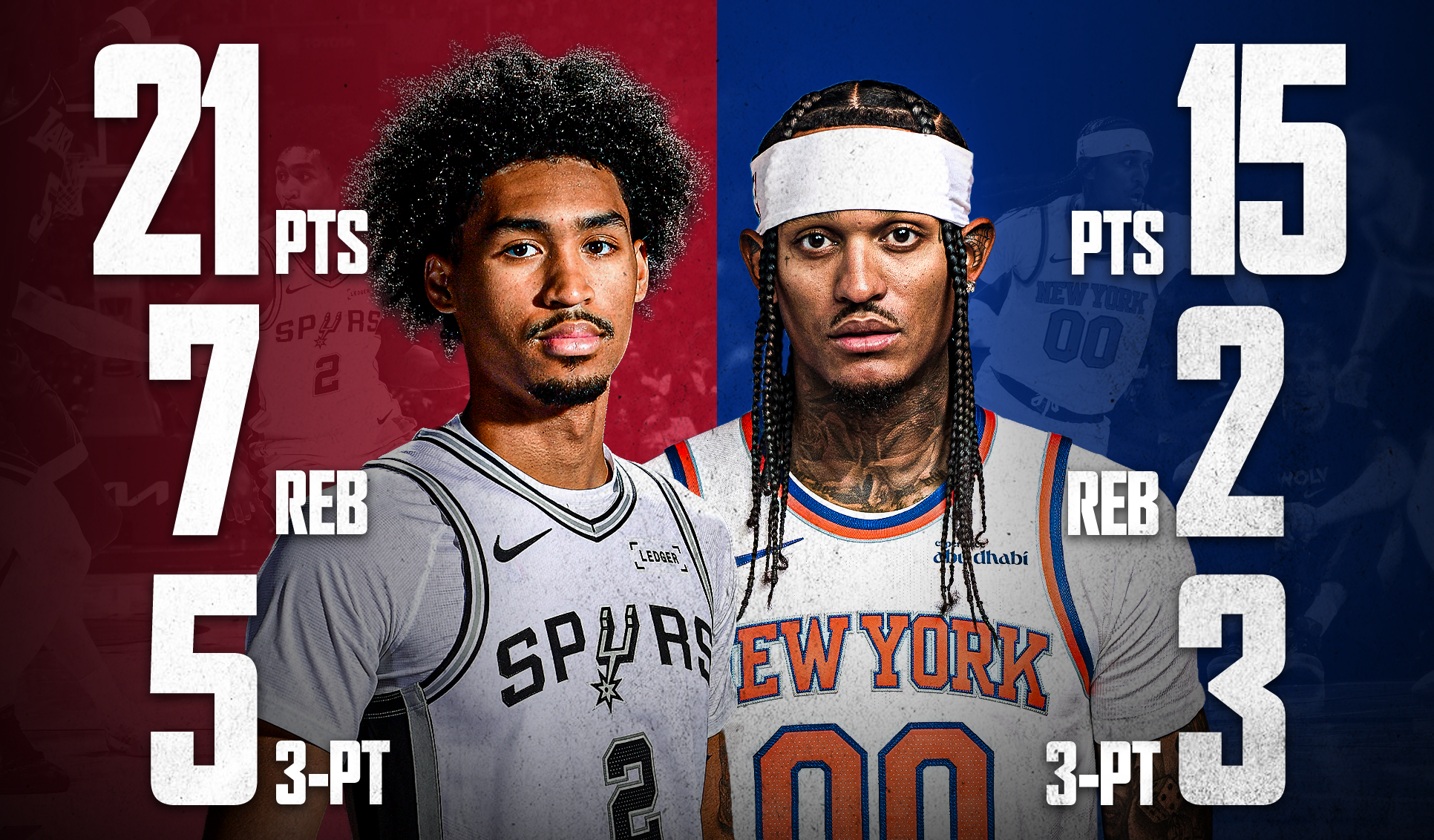 Fil-Ams Clarkson, Harper shine in NBA Cup image