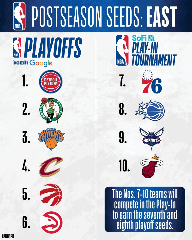 East bracket set: Play-In, playoffs locked in image