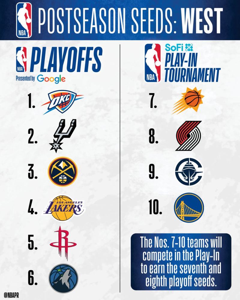 Western Conference Playoff and Play-In matchups set image