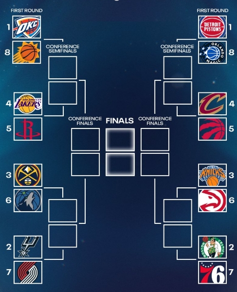NBA playoff bracket locked as Suns clinch final West seed with win over Warriors image