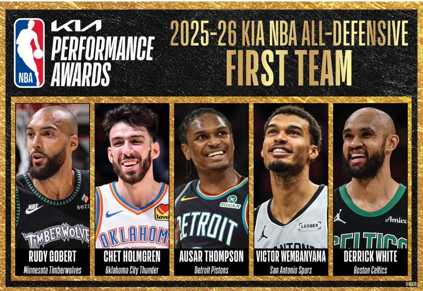NBA All-Defensive Teams: Wembanyama Perfect Score, Gobert Reaches Milestone , Thunder Lead All Clubs image